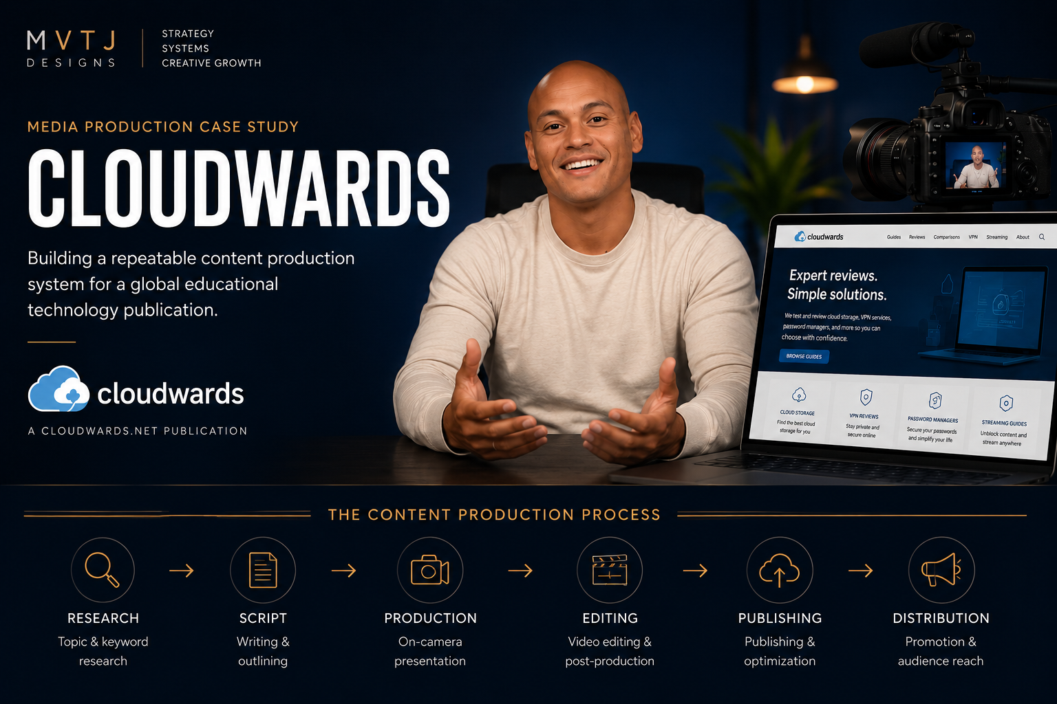 Cloudwards media production case study by MVTJ Designs