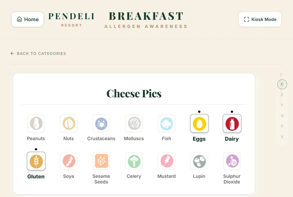 Pendeli Resort breakfast allergen guide with food categories and dietary information
